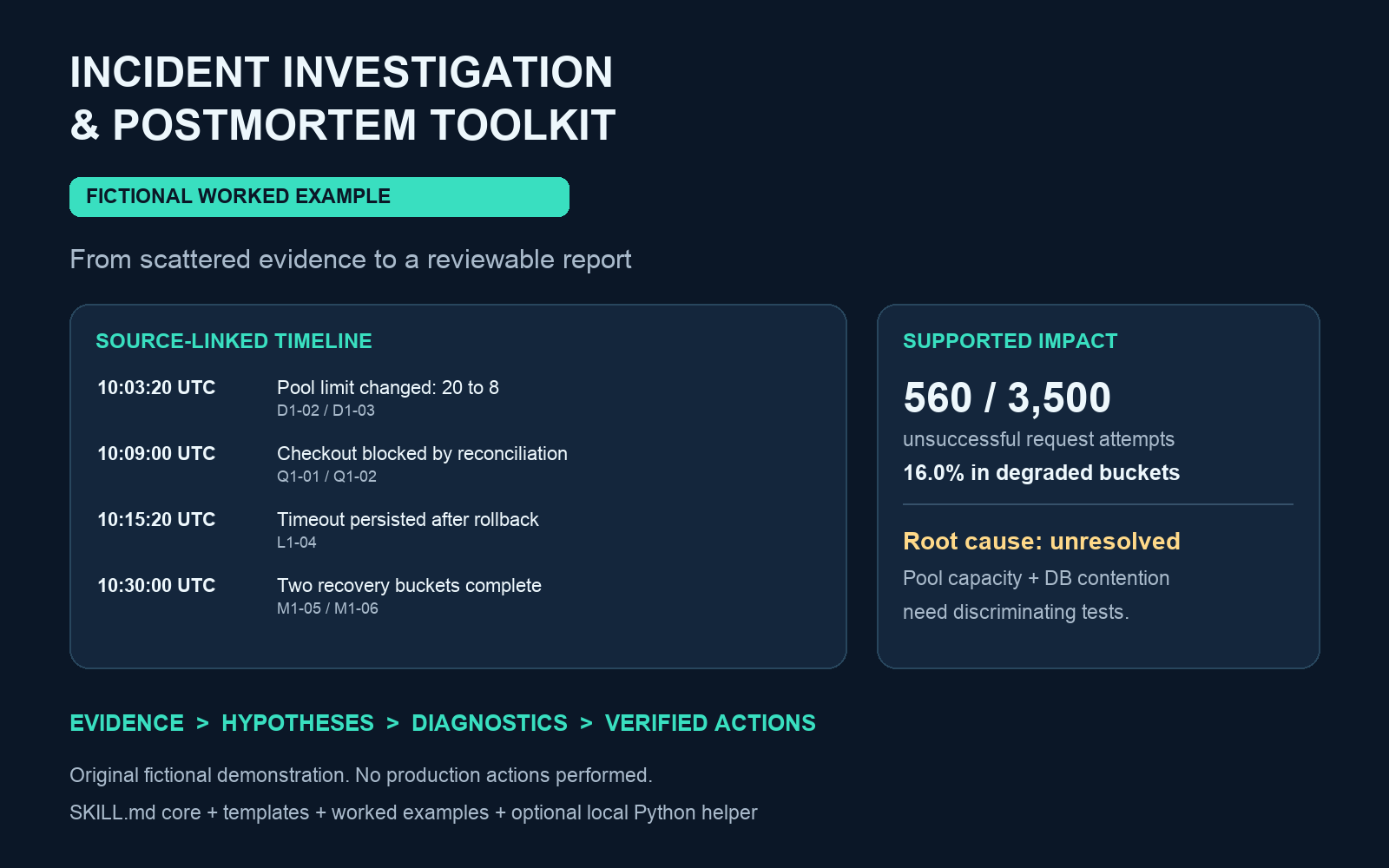 Incident Investigation & Postmortem Toolkit preview