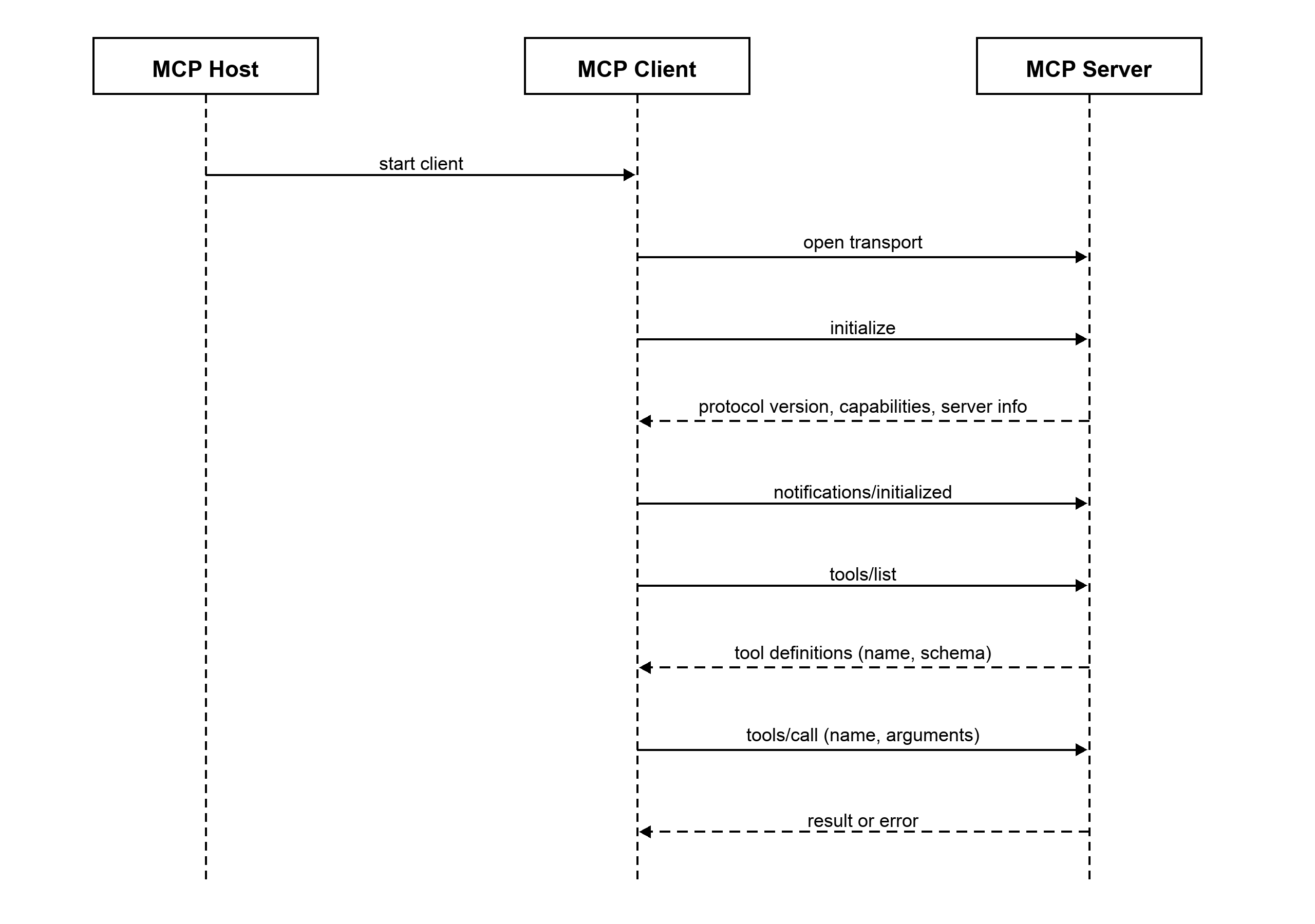 start mcp gateway screenshot 2