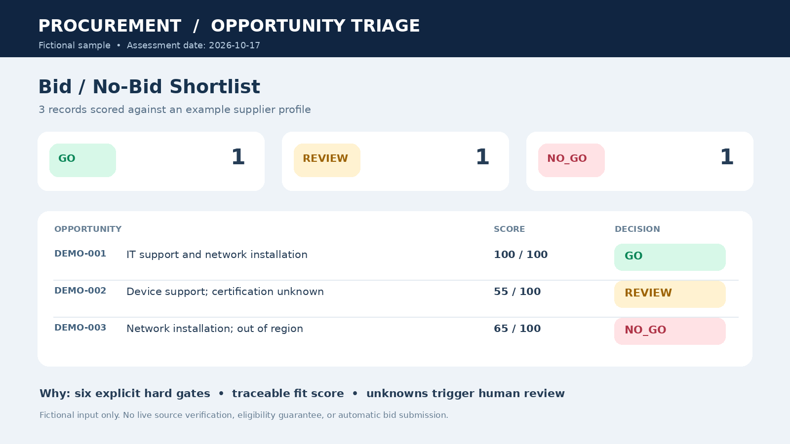 Procurement Opportunity Triage preview