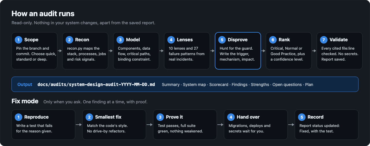 System Design Audit screenshot 2
