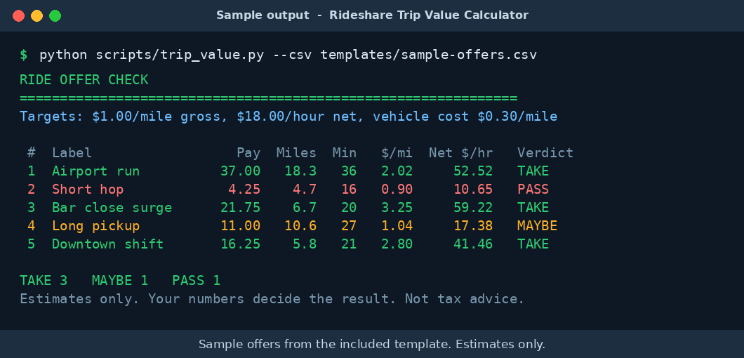 rideshare trip value calculator preview