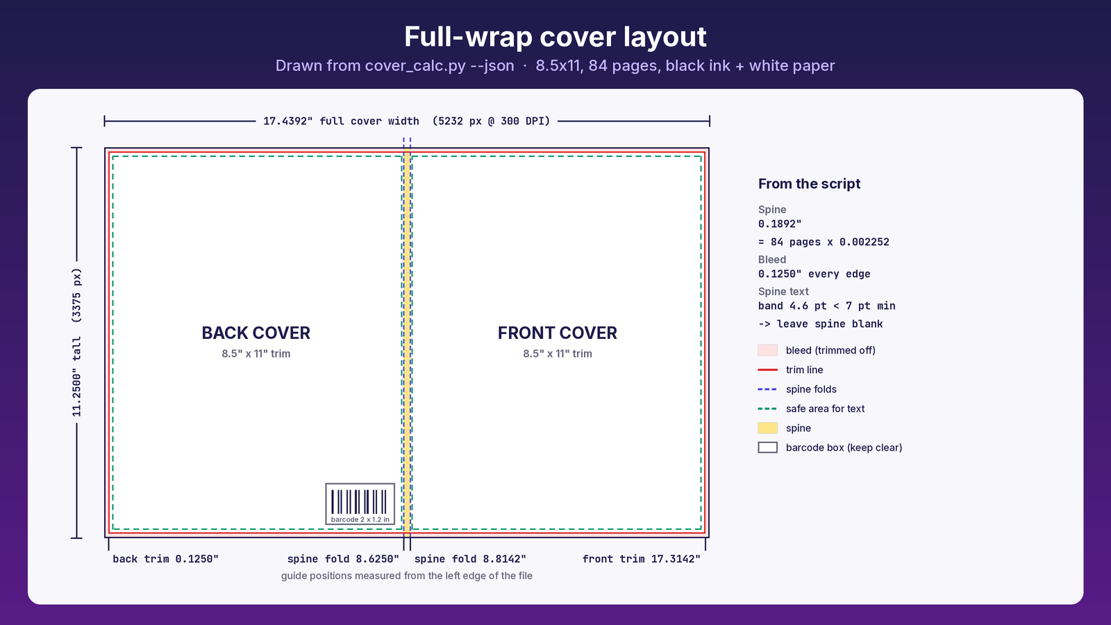 kdp coloring book print-ready kit preview