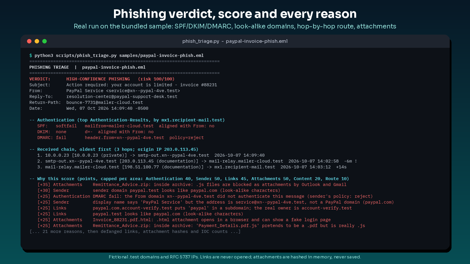 phishing email analyzer preview