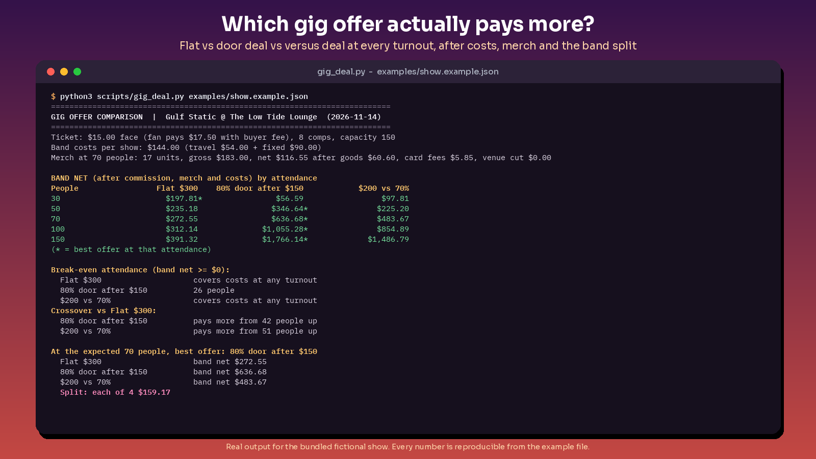 live show promo and payout planner preview