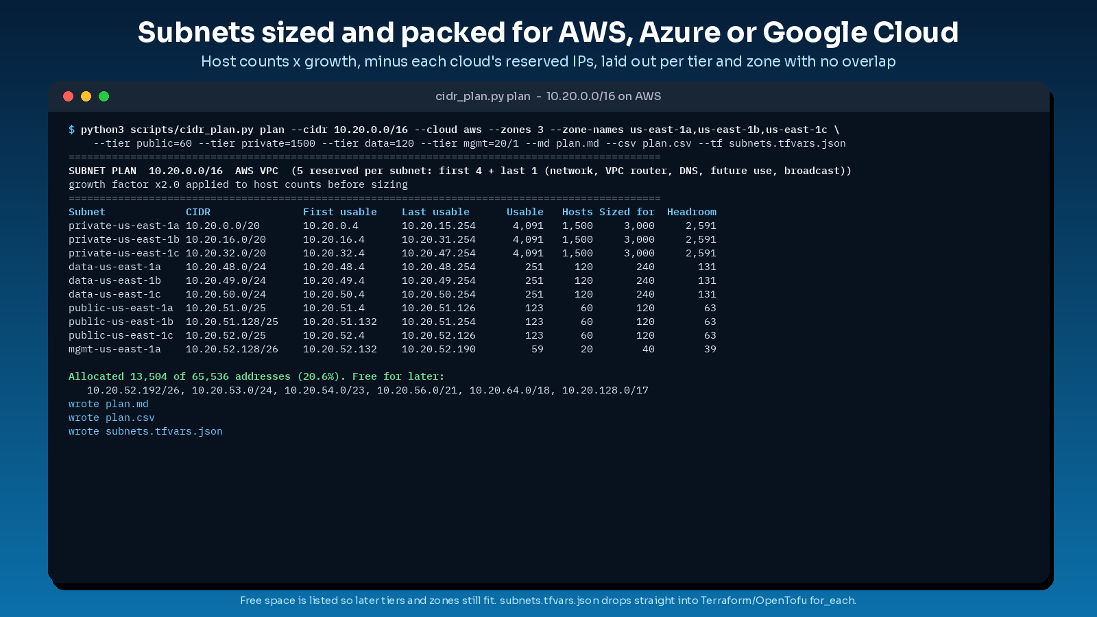 cloud subnet cidr planner preview