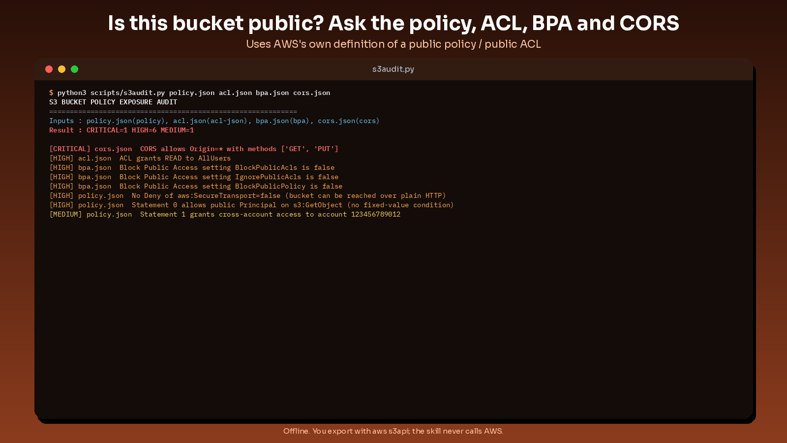 s3 bucket policy exposure auditor preview