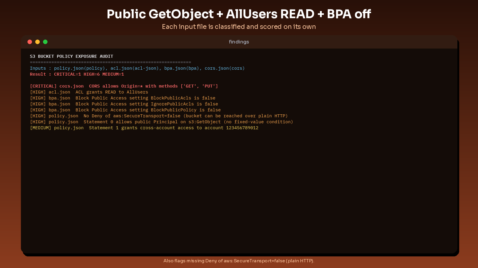 s3 bucket policy exposure auditor screenshot 2