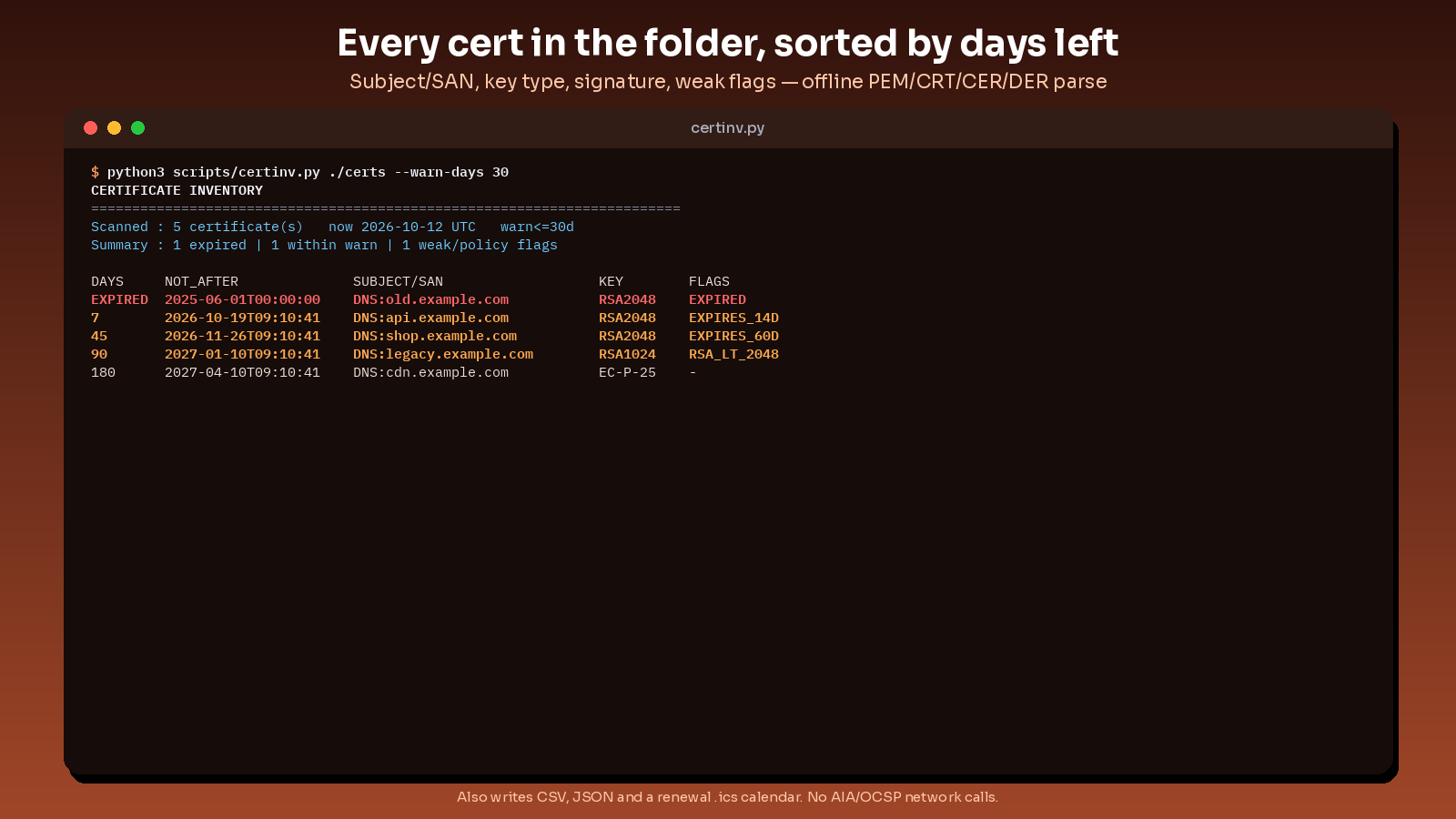 certificate inventory and expiry tracker preview