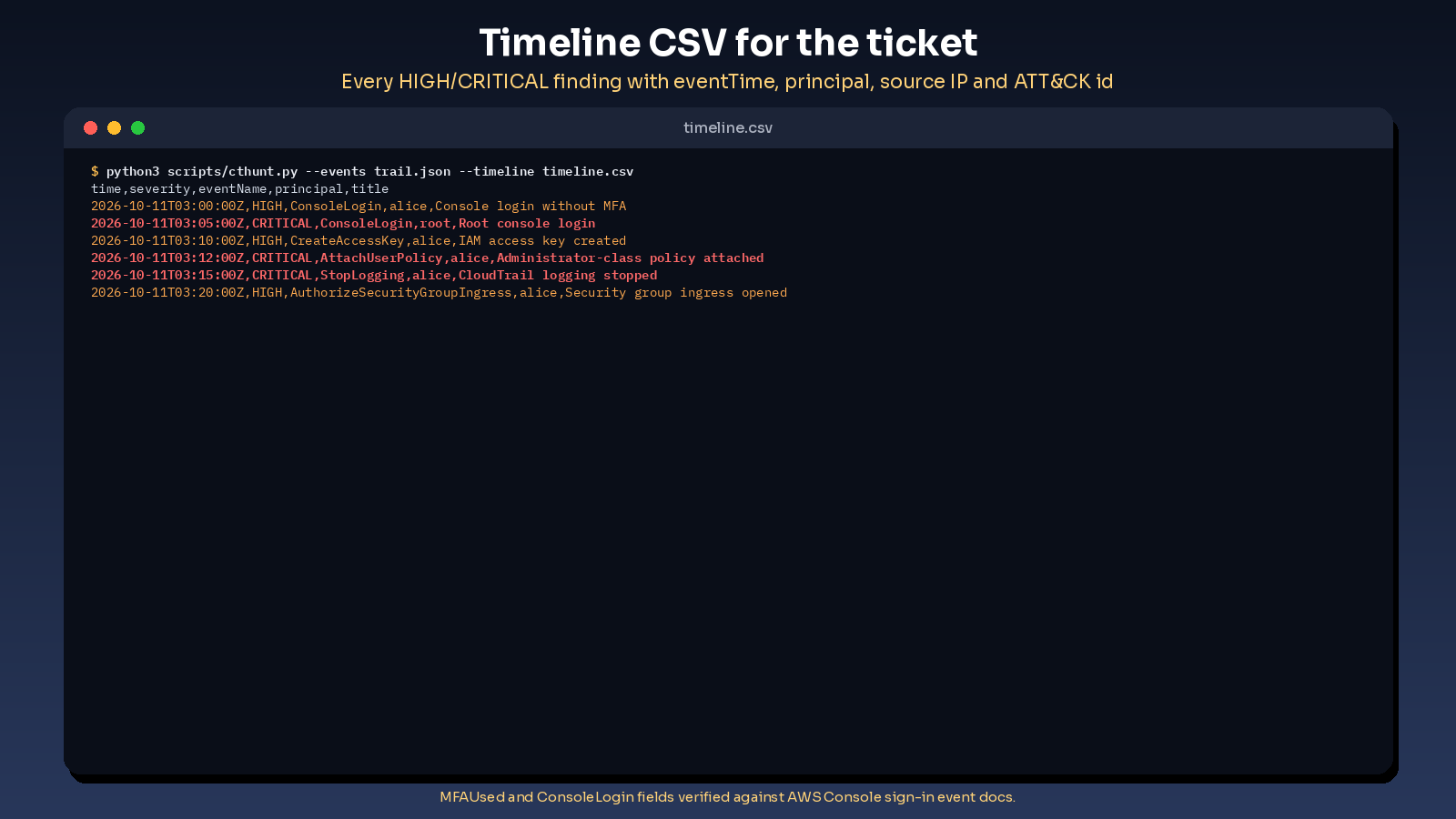 aws cloudtrail threat hunter screenshot 2