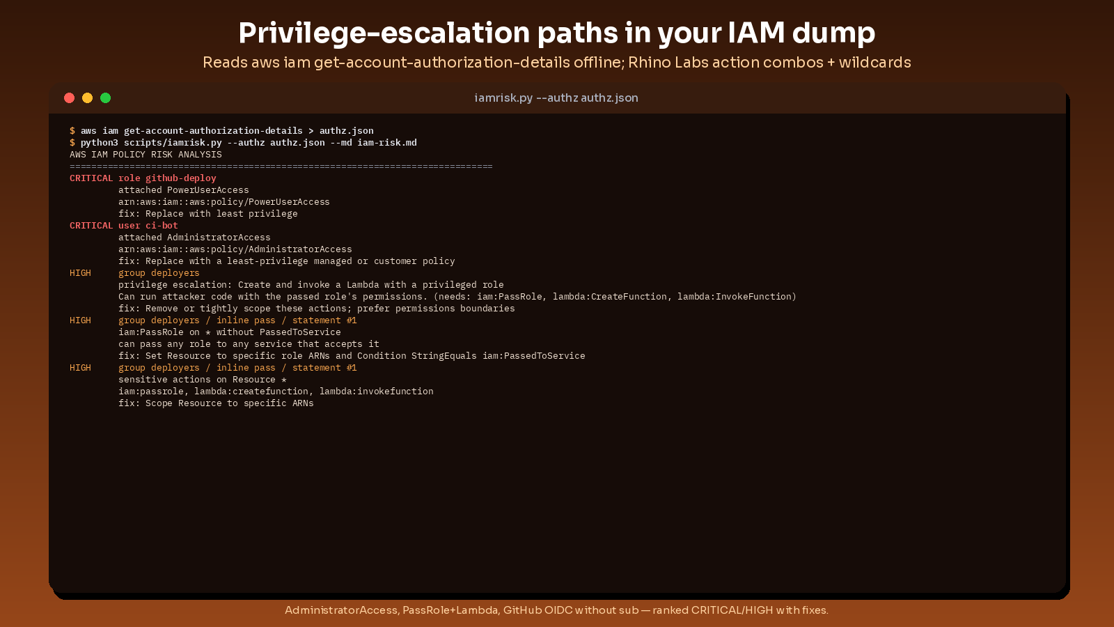 aws iam policy risk analyzer preview