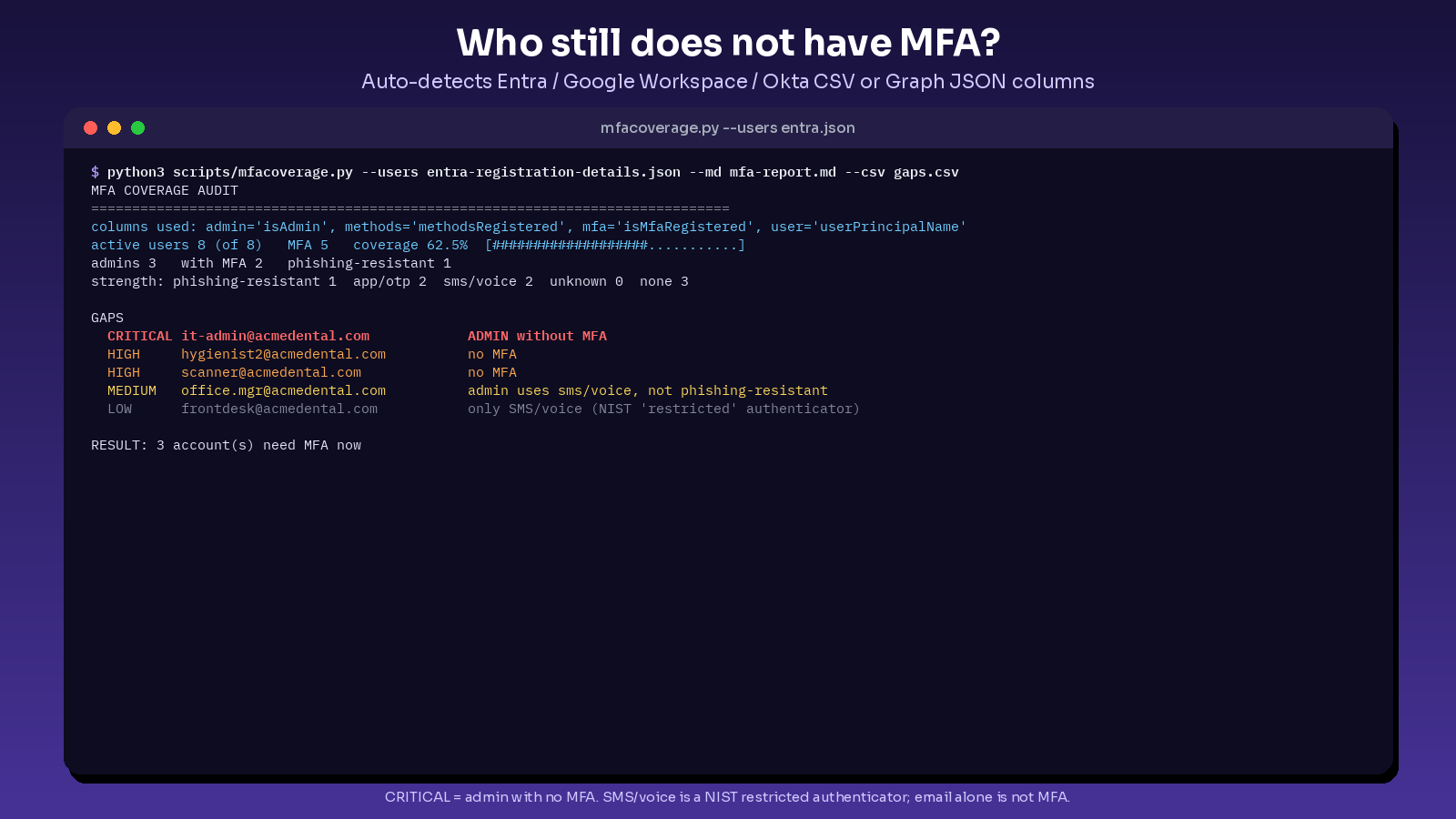 mfa coverage auditor preview