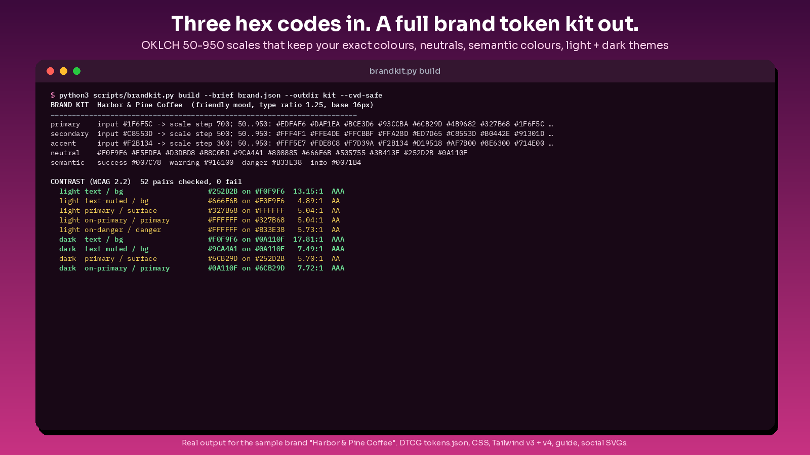 brand identity token kit preview