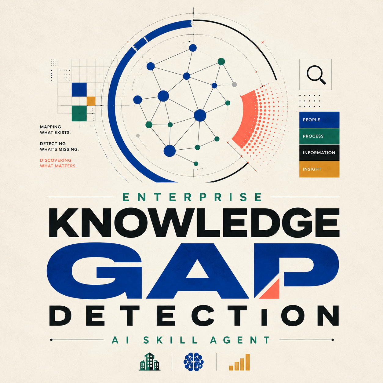 Enterprise Knowledge Gap Detection Agent