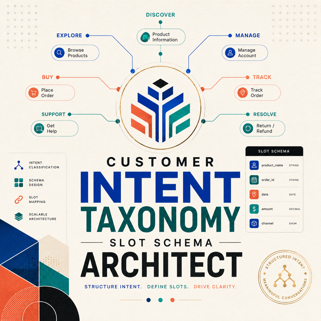 Customer Intent Taxonomy & Slot Schema Architect