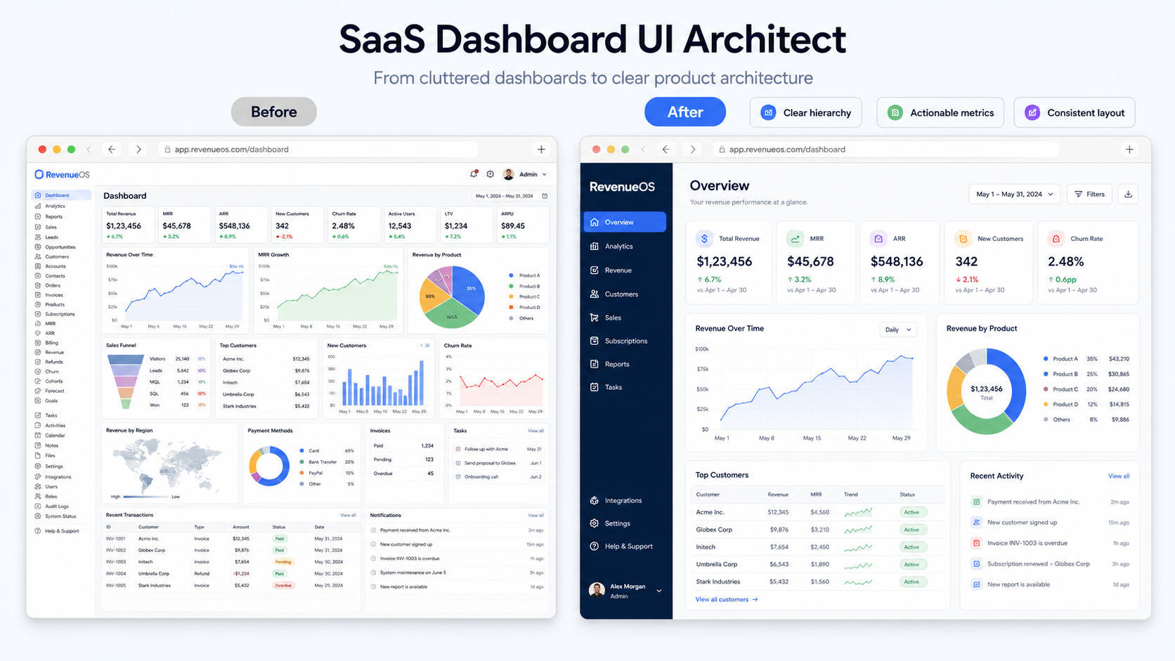 SaaS Dashboard UI Architect preview