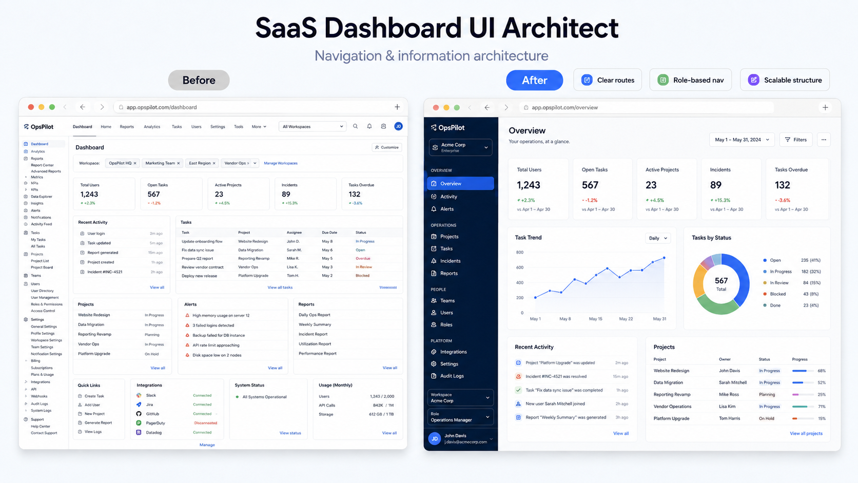 SaaS Dashboard UI Architect screenshot 2