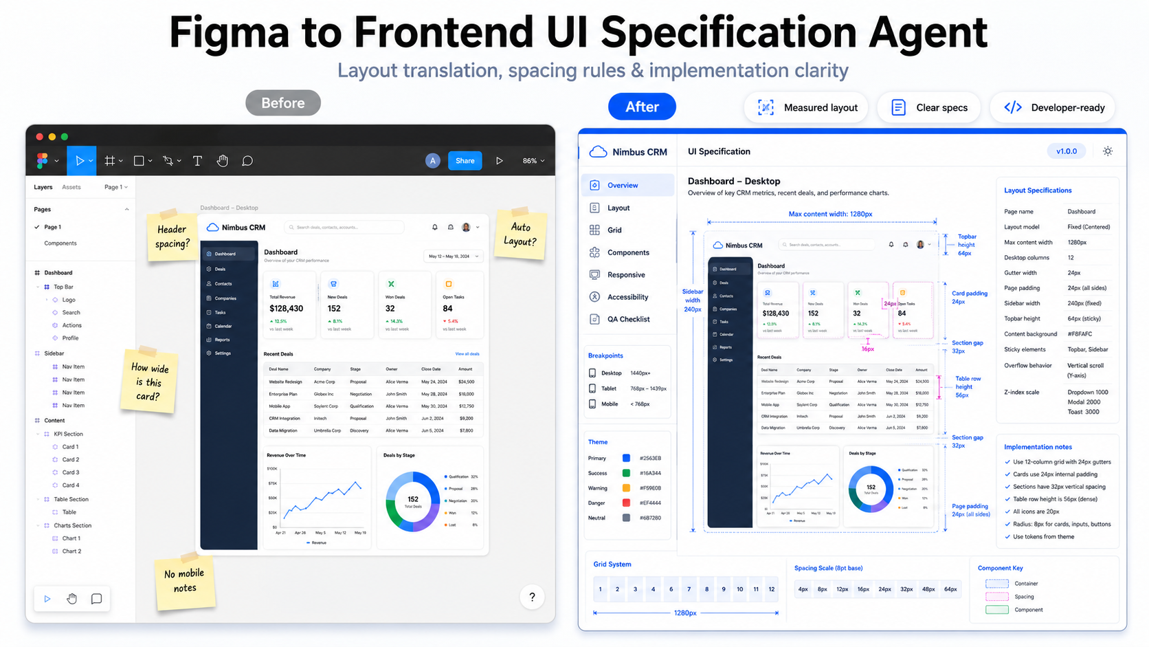 Figma to Frontend UI Specification Agent preview