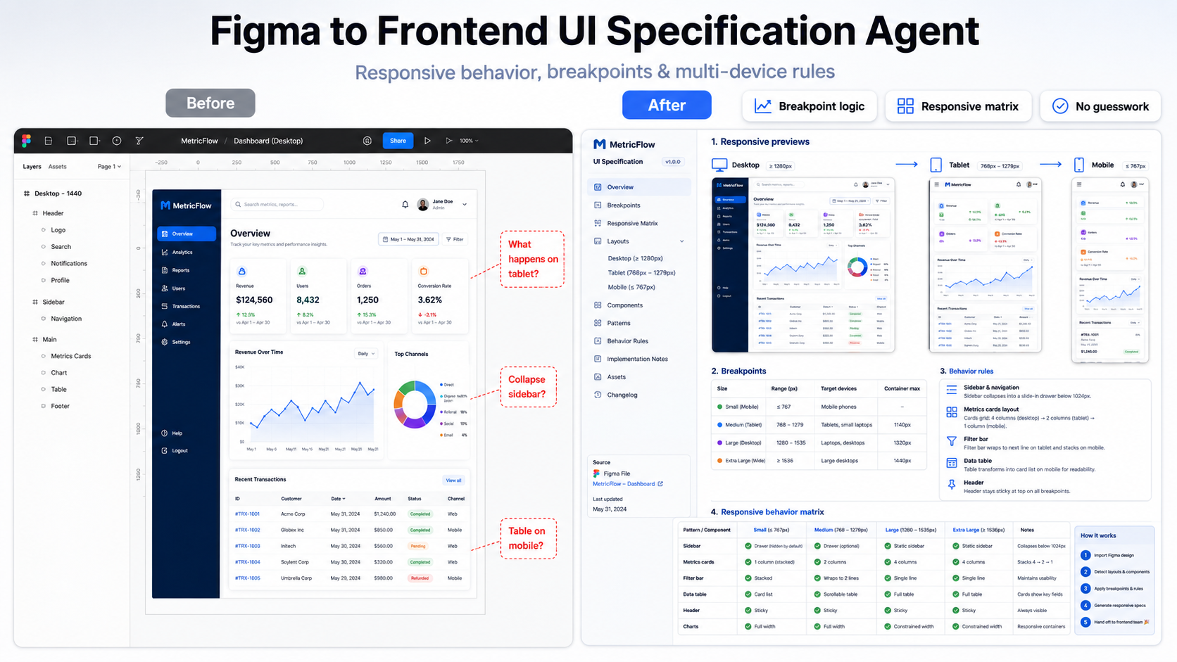 Figma to Frontend UI Specification Agent screenshot 3