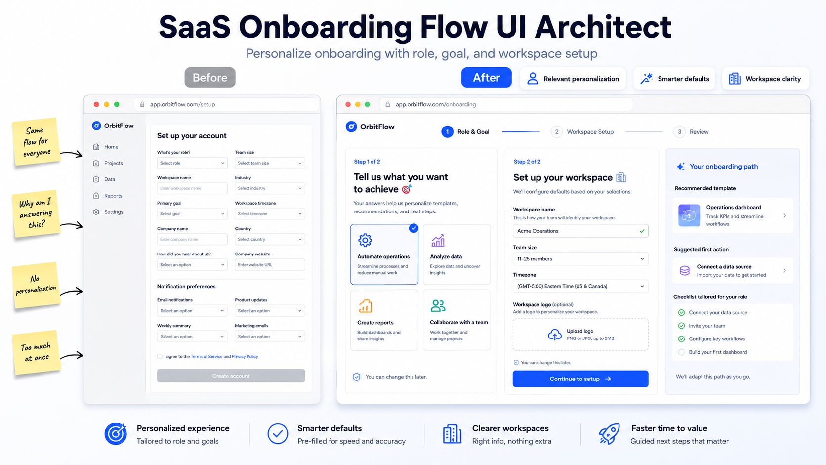 SaaS Onboarding Flow UI Architect screenshot 2