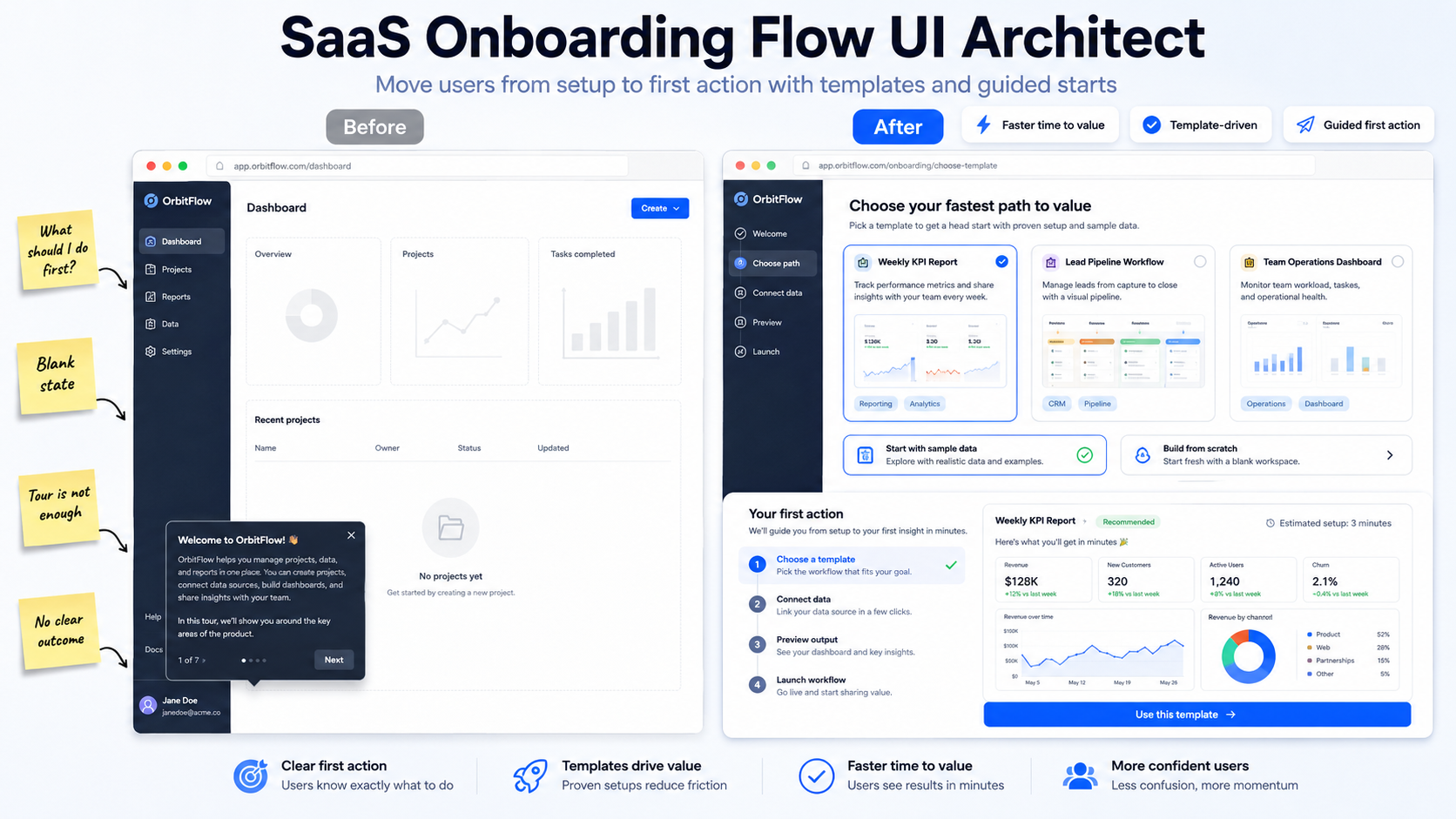 SaaS Onboarding Flow UI Architect screenshot 4