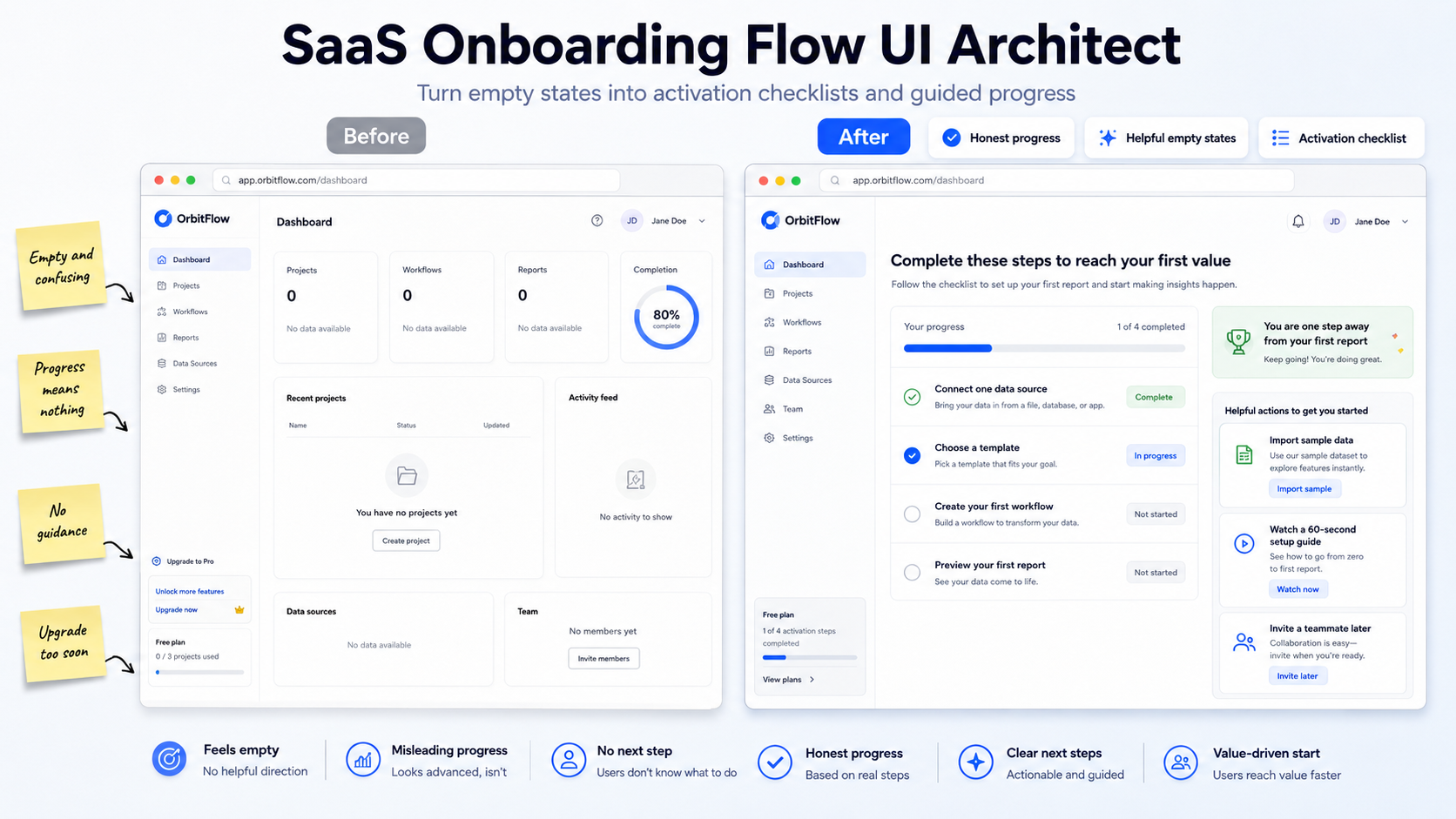 SaaS Onboarding Flow UI Architect screenshot 5