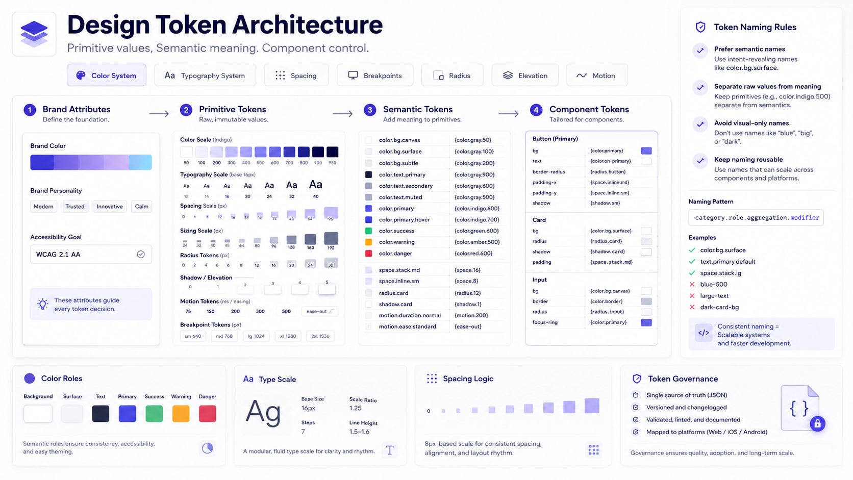 AI Design System Prompt Architect for Web UI screenshot 2