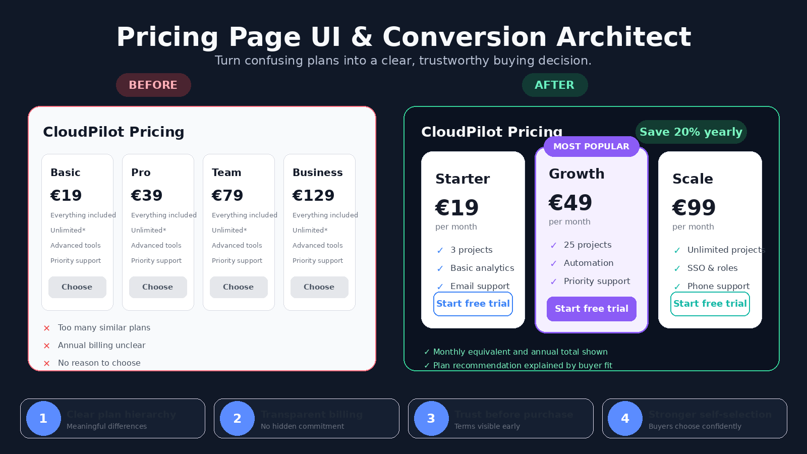 Pricing Page UI & Conversion Architect preview