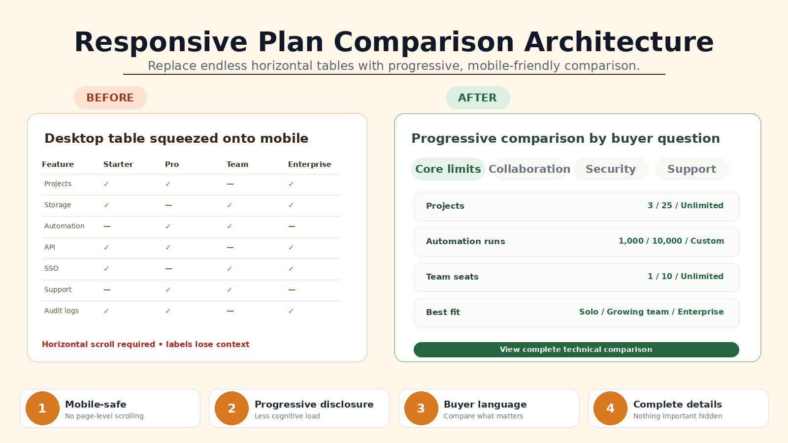 Pricing Page UI & Conversion Architect screenshot 4