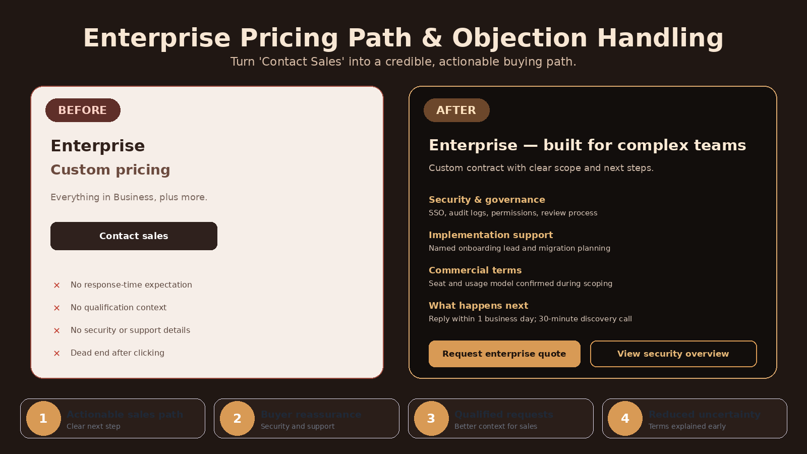 Pricing Page UI & Conversion Architect screenshot 5