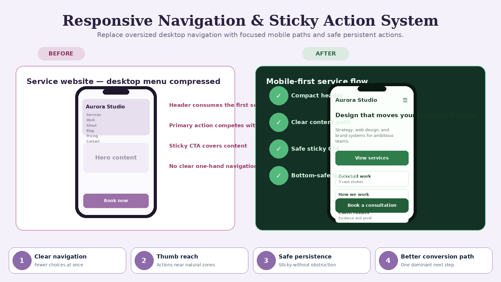 Mobile-First Web UI Redesign Agent screenshot 5