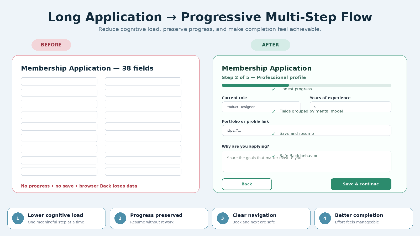 Web Form UX & Conversion Optimizer screenshot 2