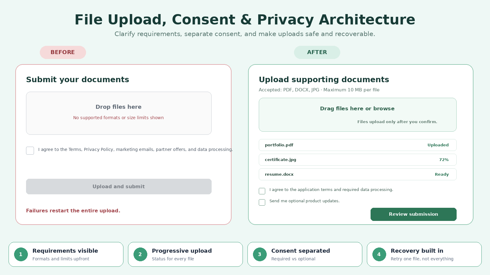 Web Form UX & Conversion Optimizer screenshot 5