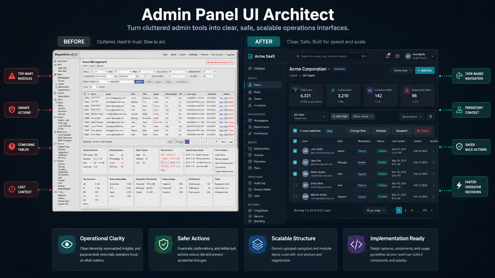 Admin Panel UI Architect preview
