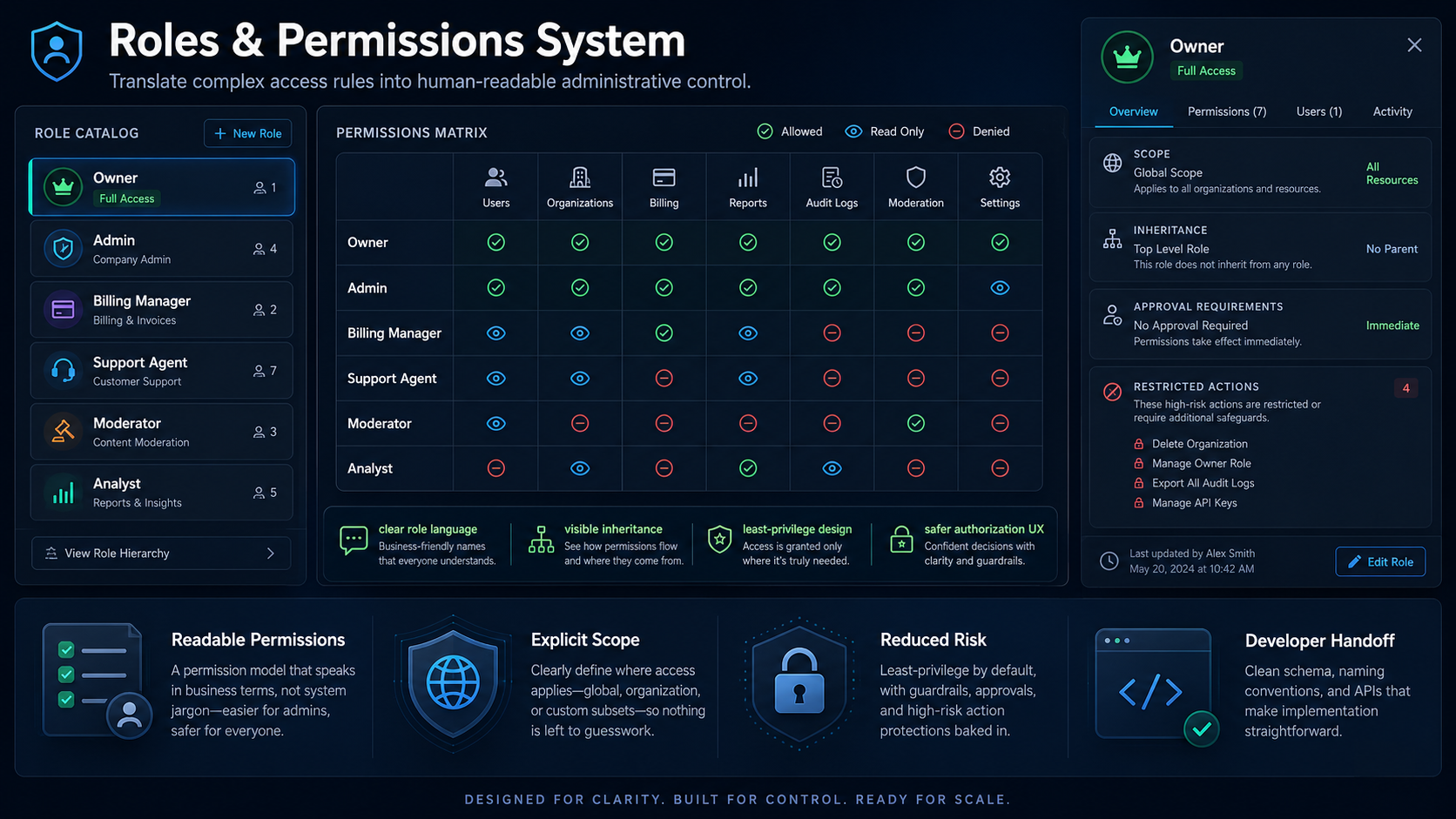 Admin Panel UI Architect screenshot 2