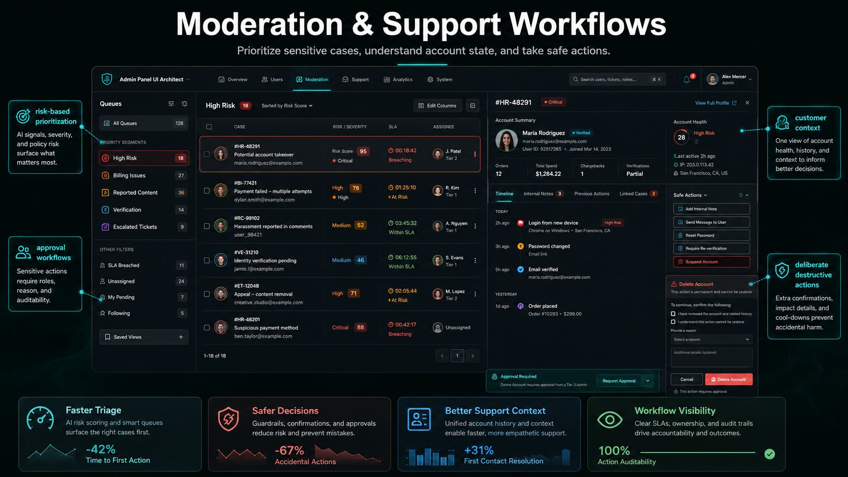 Admin Panel UI Architect screenshot 5