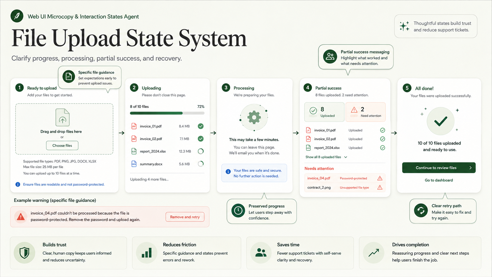 Web UI Microcopy & Interaction States Agent screenshot 3