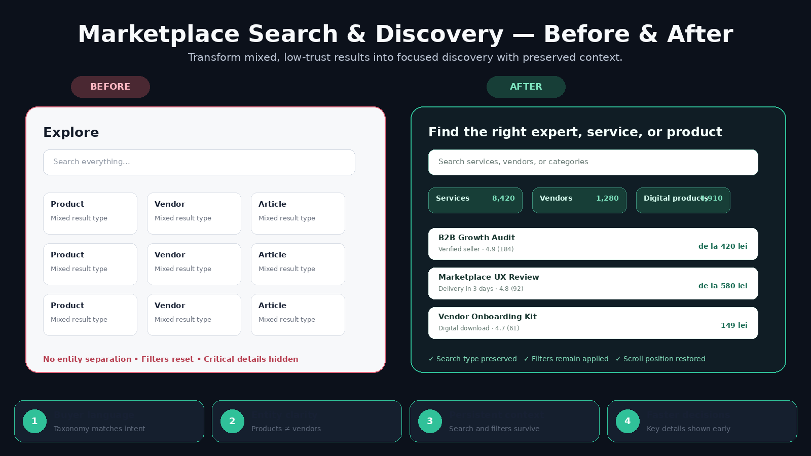 Marketplace Web UI Architect preview