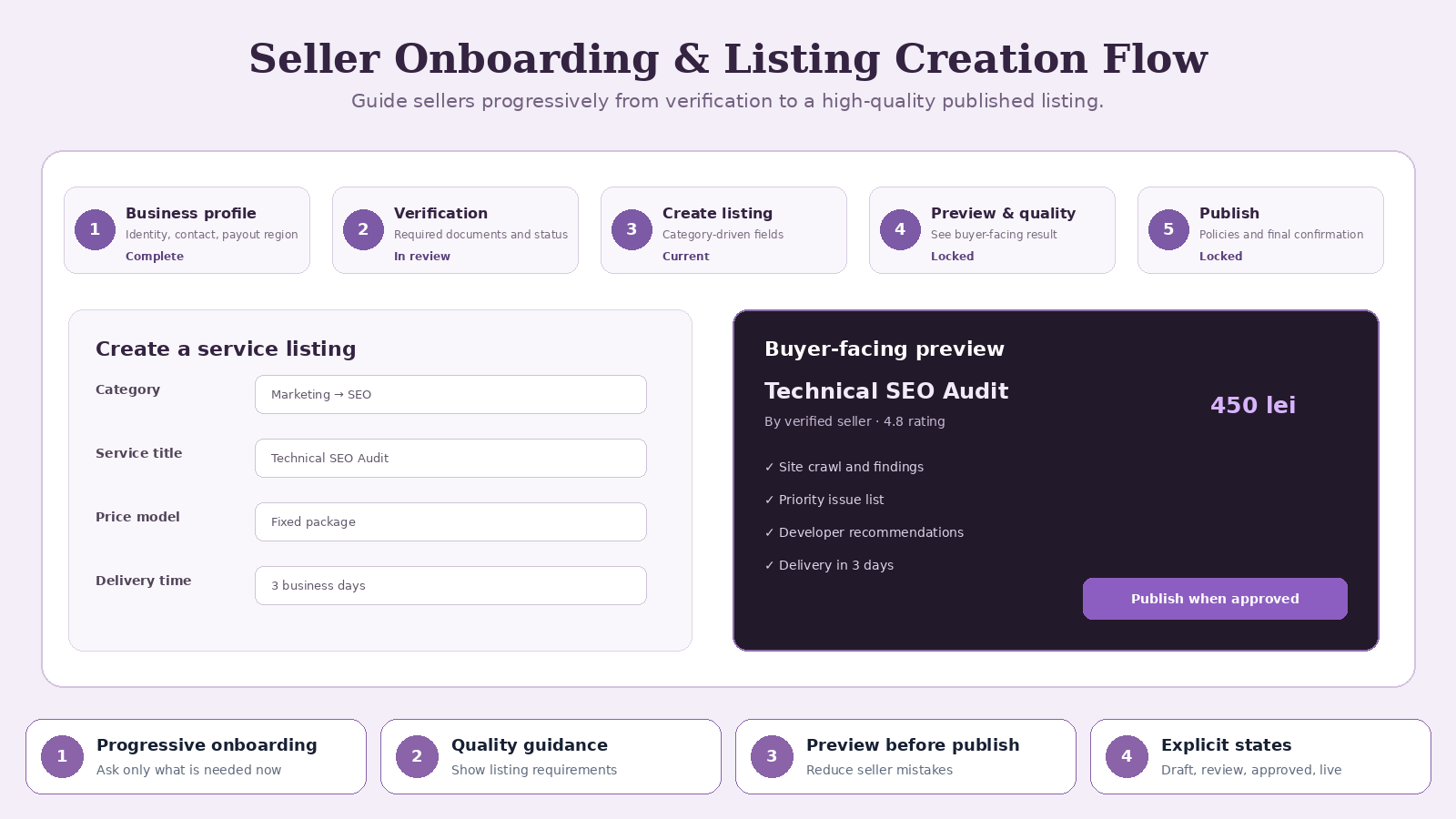 Marketplace Web UI Architect screenshot 4