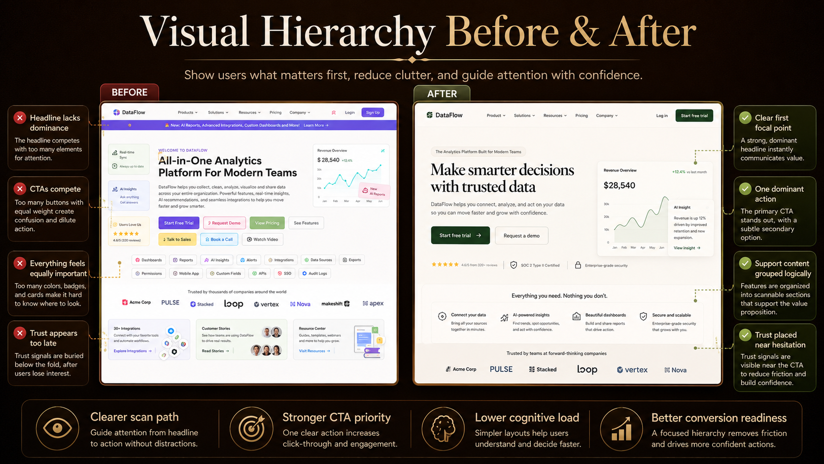 Web UI Visual Hierarchy Auditor preview