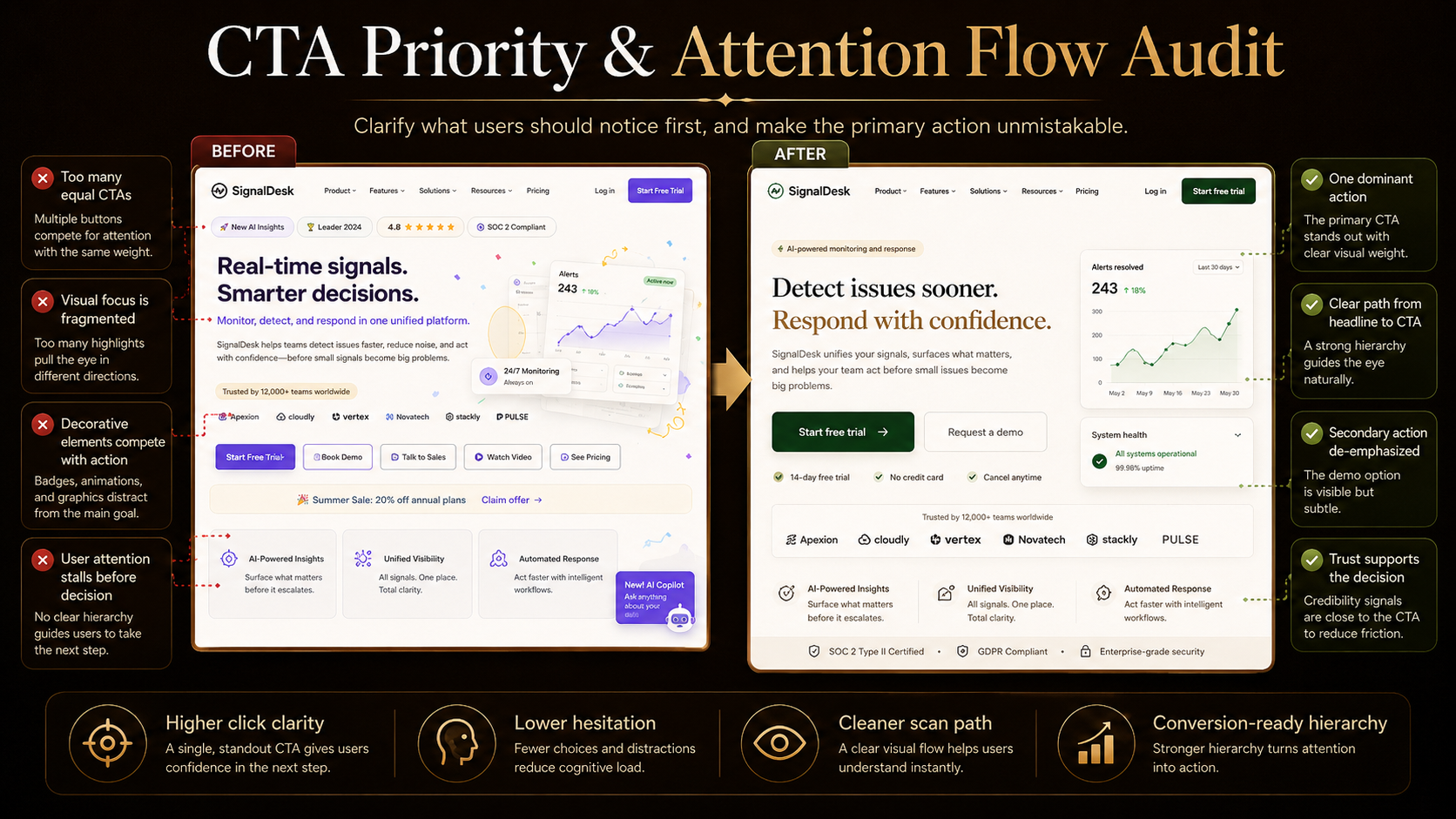 Web UI Visual Hierarchy Auditor screenshot 2