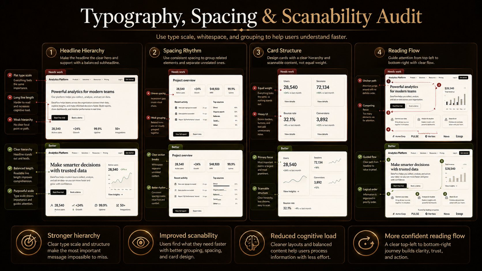 Web UI Visual Hierarchy Auditor screenshot 3