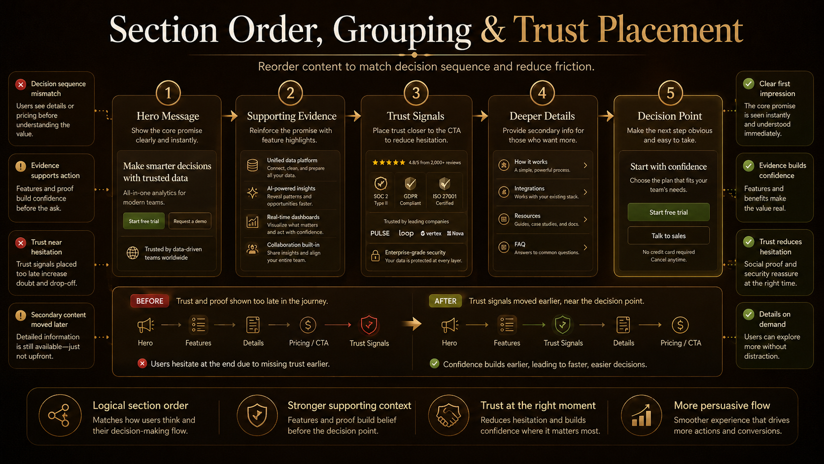 Web UI Visual Hierarchy Auditor screenshot 5