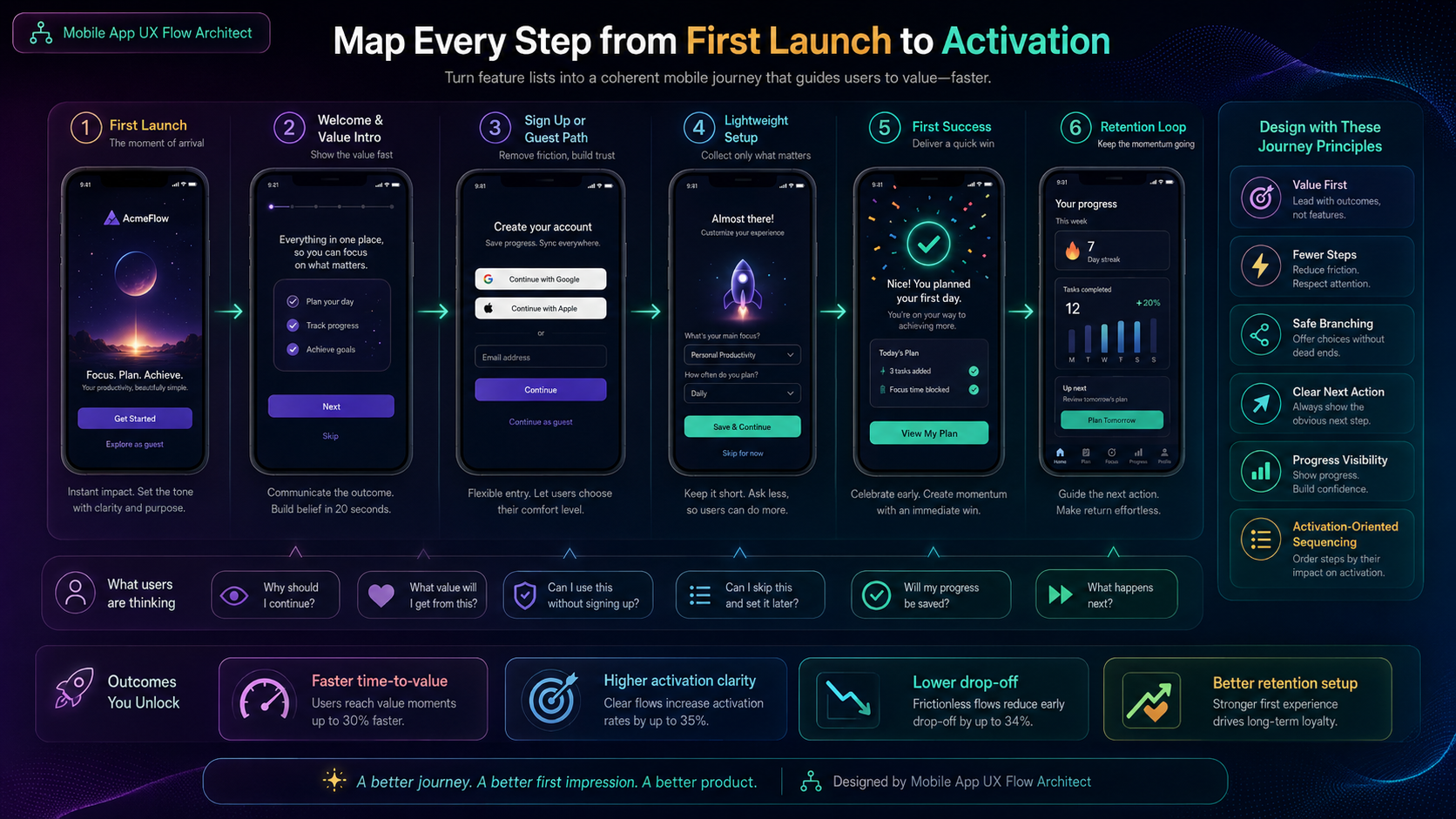 Mobile App UX Flow Architect screenshot 2
