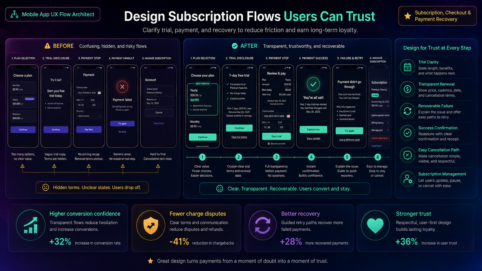 Mobile App UX Flow Architect screenshot 5