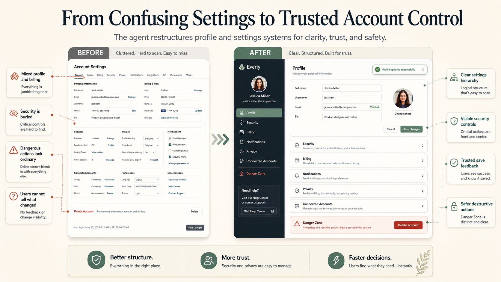 User Profile & Account Settings UI Architect preview