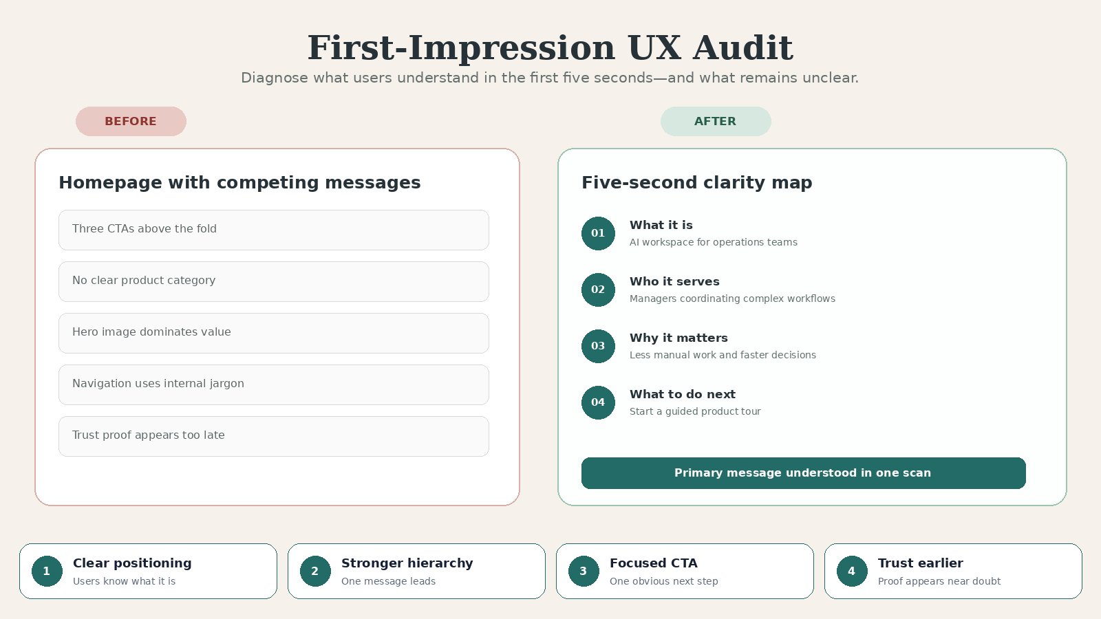 AI UX Audit for Web & Mobile Apps preview