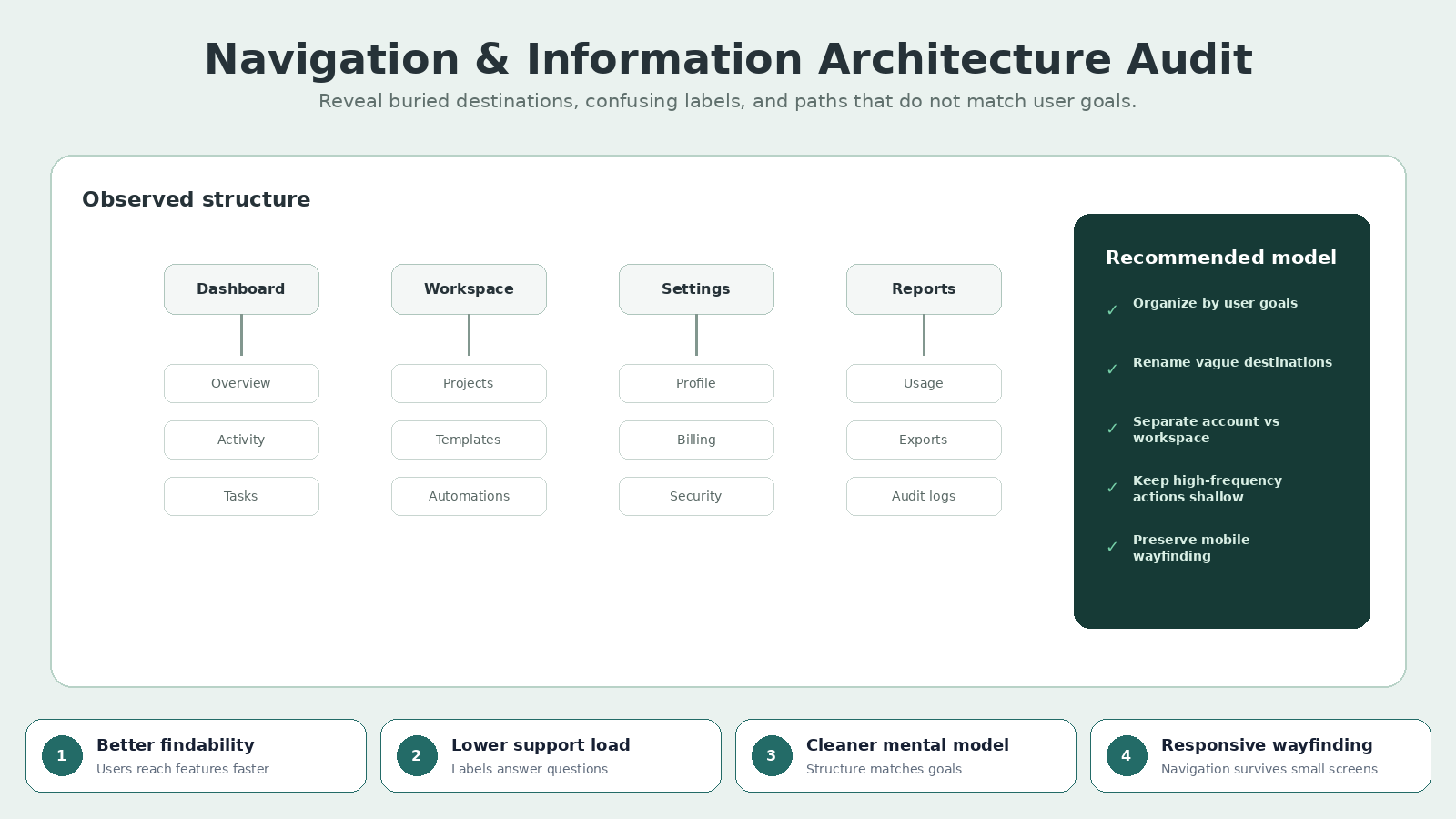 AI UX Audit for Web & Mobile Apps screenshot 2