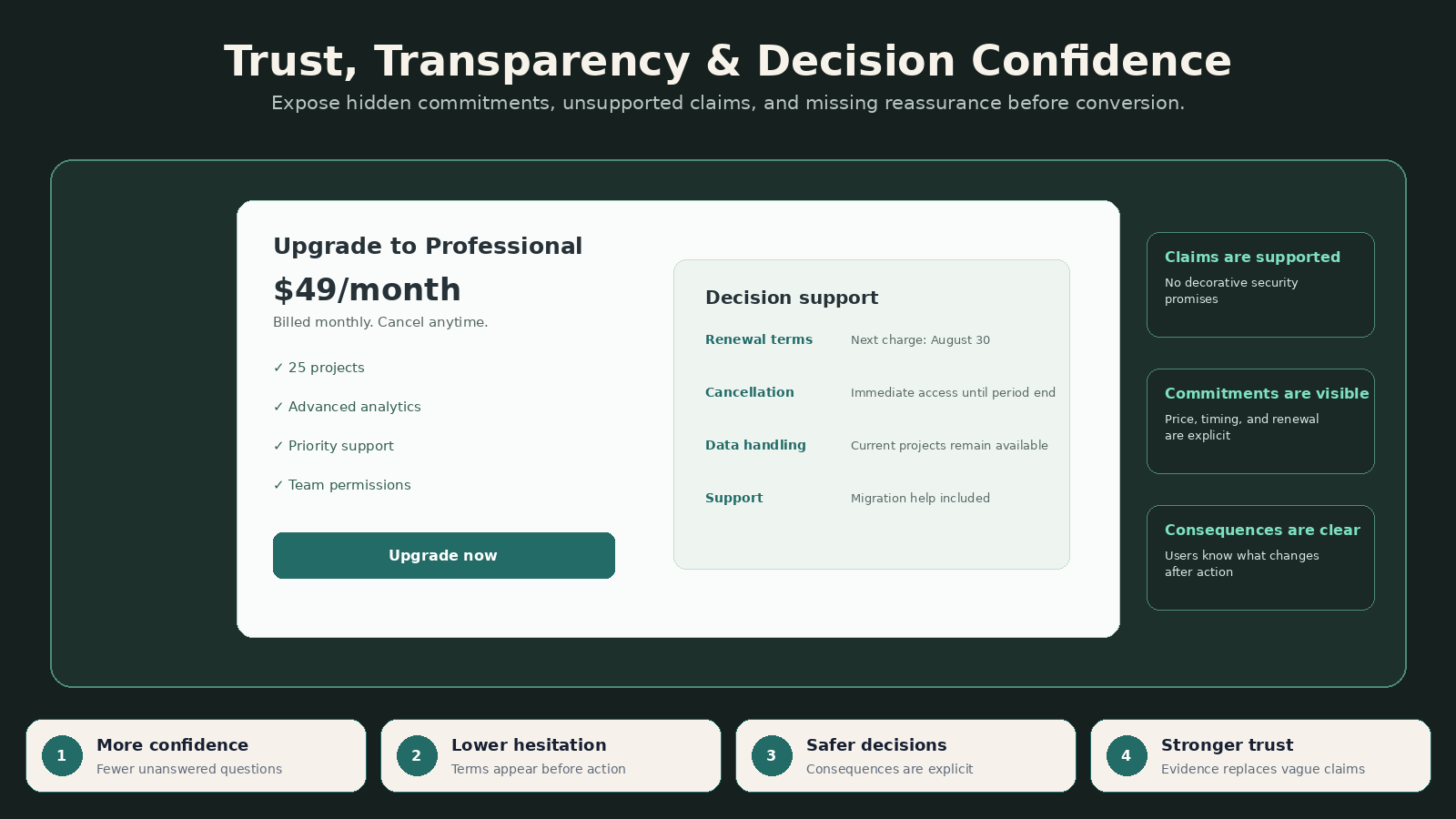 AI UX Audit for Web & Mobile Apps screenshot 4
