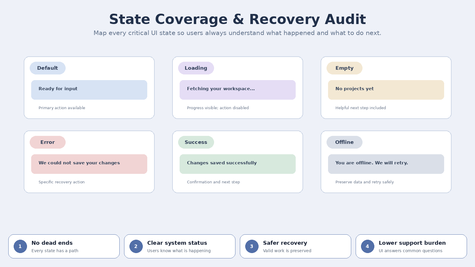 AI UX Audit for Web & Mobile Apps screenshot 5