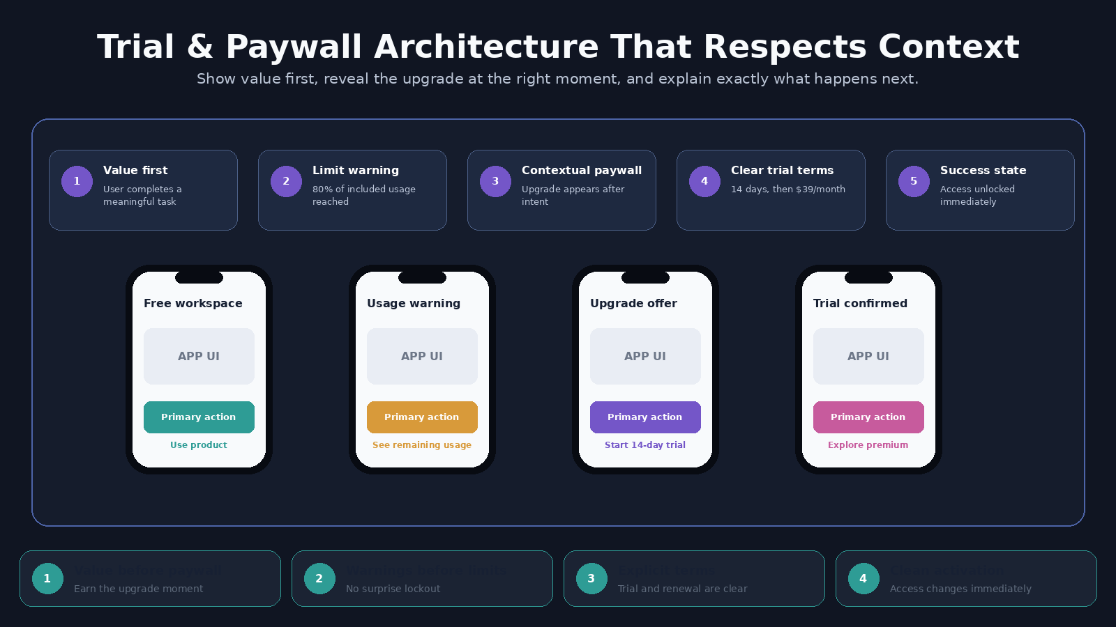 Subscription App UI Architect screenshot 2